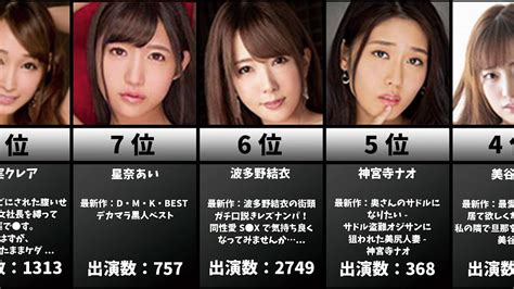 抜ける av 女優|本当にヌける！人気AV女優ランキング .